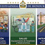 Presupuesto General 2026